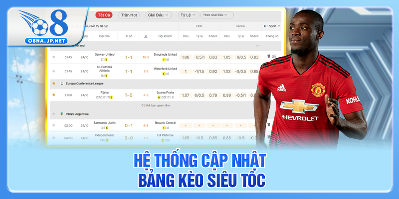 Hệ thống cập nhật bảng kèo siêu tốc