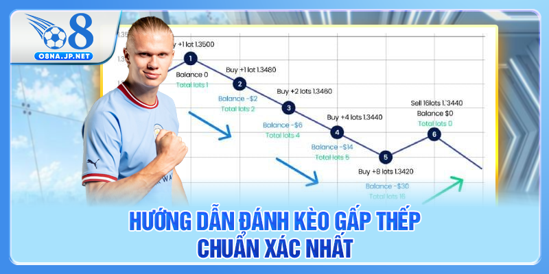 Hướng dẫn đánh kèo gấp thếp chuẩn xác nhất